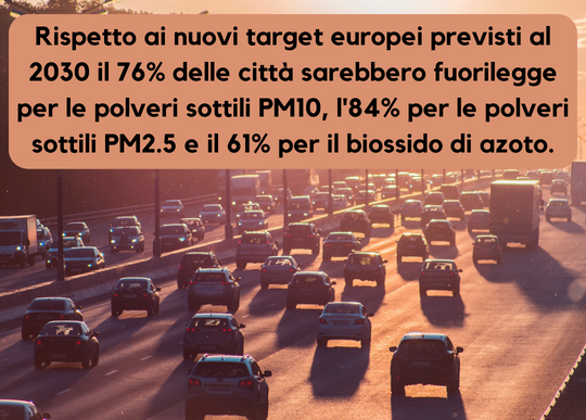 target inquinamento al 2030.png